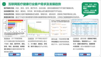 互聯網+醫療 智能問診平臺的服務創新與數據服務探索
