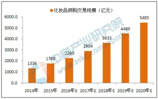 2017年中國互聯網行業市場前景分析 互聯網數據服務的機遇與挑戰