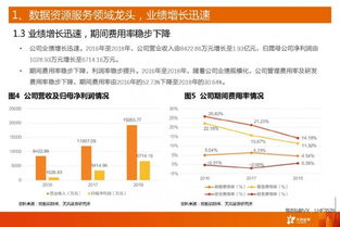 海天瑞聲 人工智能領域的稀缺數(shù)據(jù)資源提供商