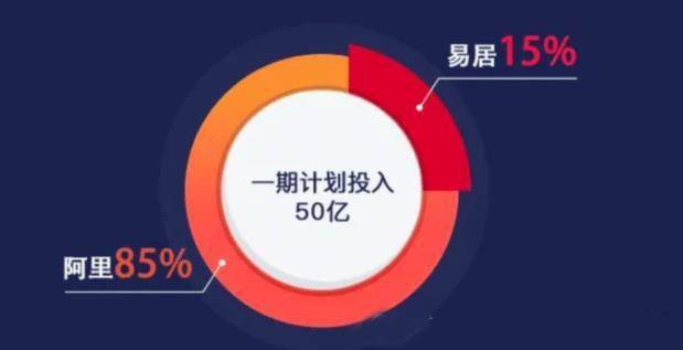 地產互聯網巨頭時代，誰來關注被大數據淹沒的弱者？